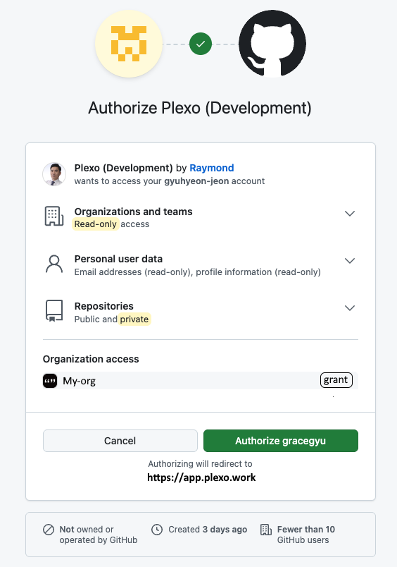 GitHub authorization screen showing organization access section with Grant button