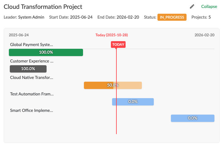 Plexo portfolio dashboard displaying multiple projects with their progress, status, and key metrics in a unified view