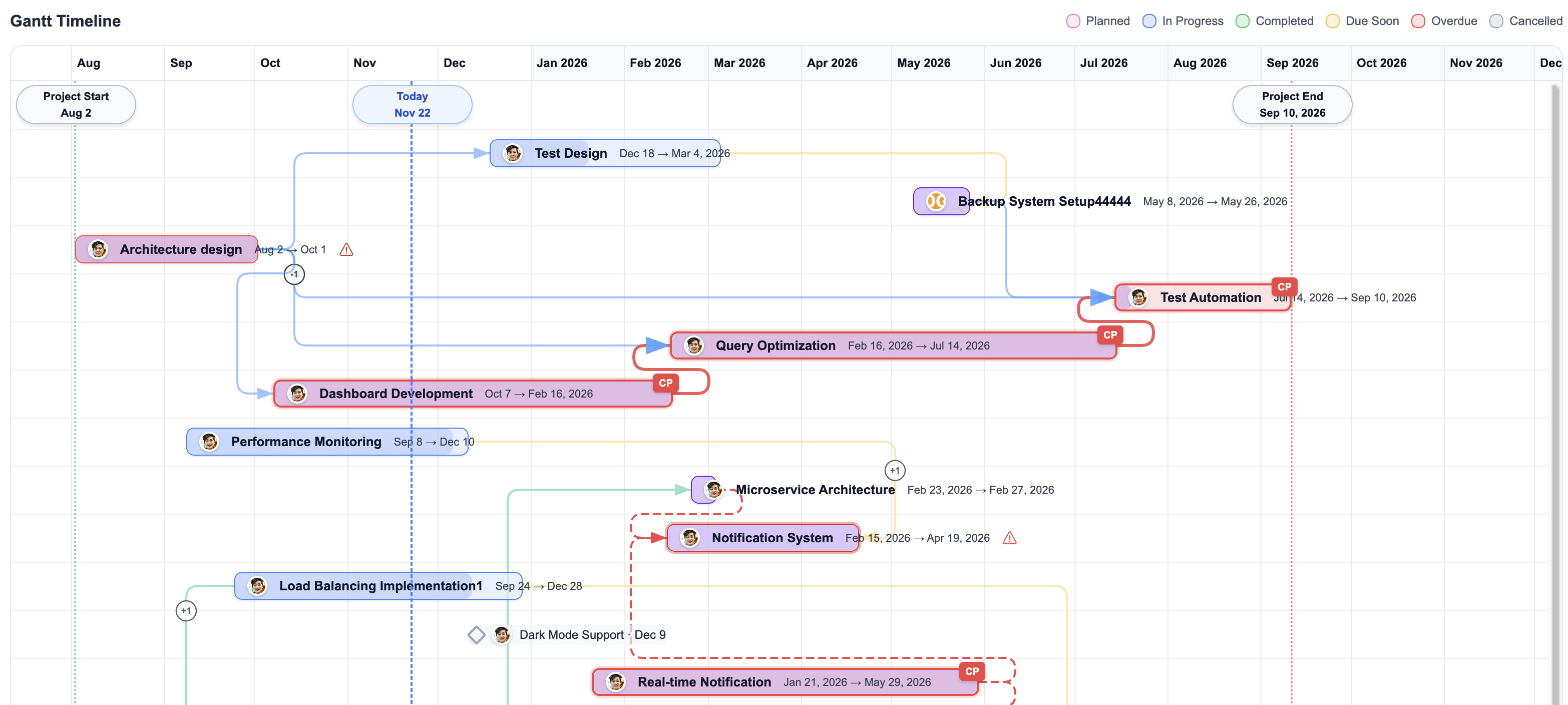 Plexo Gantt chart critical path view showing tasks that directly affect project completion highlighted in red on the timeline