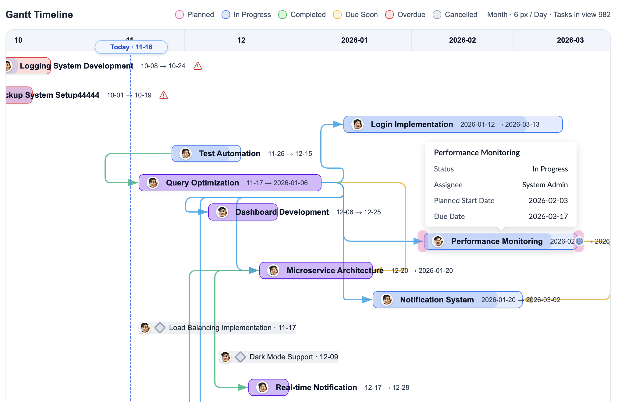 Plexo Gantt chart showing project timeline and task bars