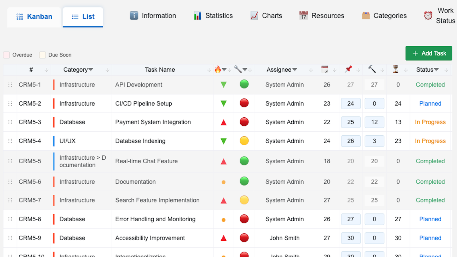 WBS List view showing tasks in table format with all columns
