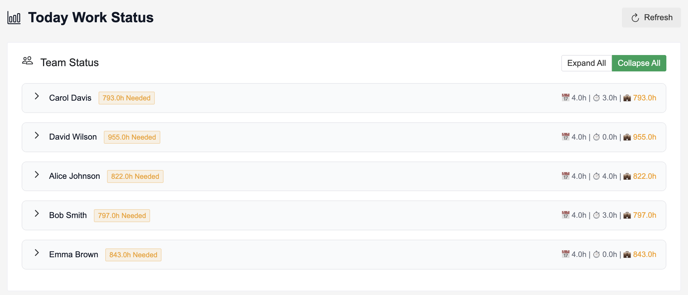 Work Status view showing today's team workload, remaining hours, and quick actions