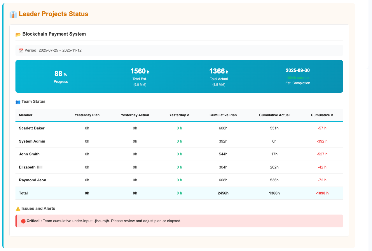 Leader Projects Status dashboard