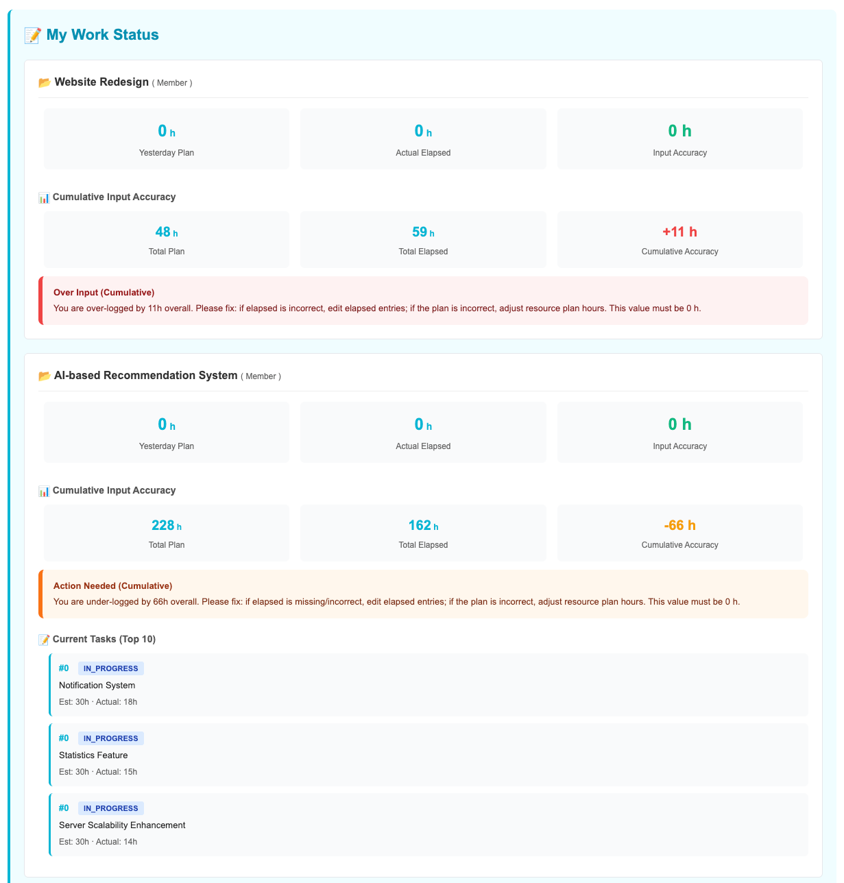 My Work Status dashboard